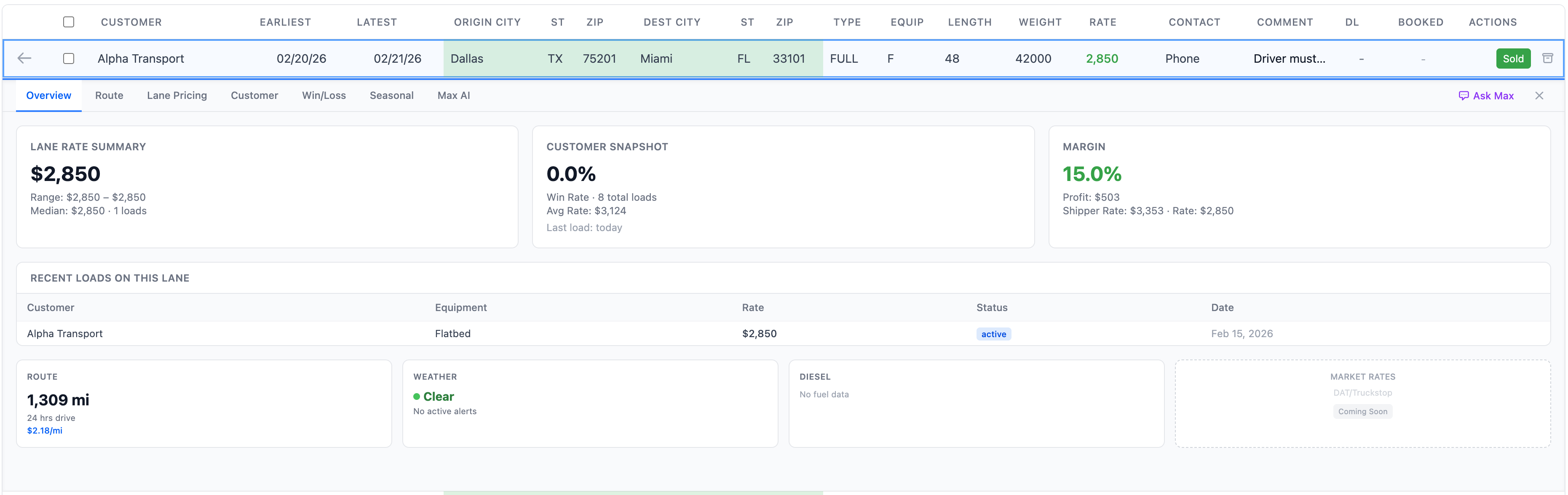 ProMax Freight Intelligence Drawer showing lane rate summary, customer snapshot, margin calculation, route mileage, weather alerts, and diesel prices for a Dallas to Miami flatbed load